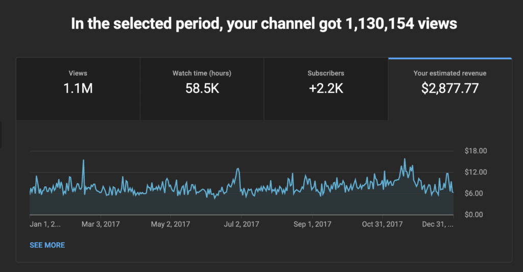 My YouTube channel's earnings in one 2017.